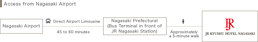 Access from Nagasaki Airport