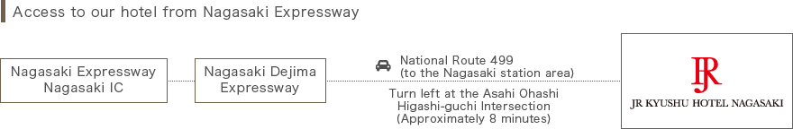 Access from Nagasaki Expressway